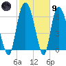Little Back River tide chart for Friday, February 9, 2024