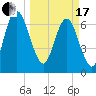 Little Back River tide chart for Sunday, March 17, 2024
