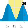 Little Back River tide chart for Wednesday, March 20, 2024