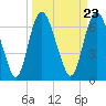 Little Back River tide chart for Saturday, March 23, 2024