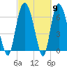 Little Back River tide chart for Saturday, March 9, 2024