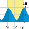 Little Back River tide chart for Friday, April 19, 2024