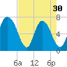 Little Back River tide chart for Tuesday, April 30, 2024