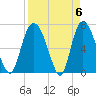Little Back River tide chart for Saturday, April 6, 2024