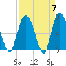 Little Back River tide chart for Sunday, April 7, 2024