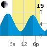 Little Back River tide chart for Wednesday, May 15, 2024