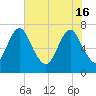 Little Back River tide chart for Thursday, May 16, 2024