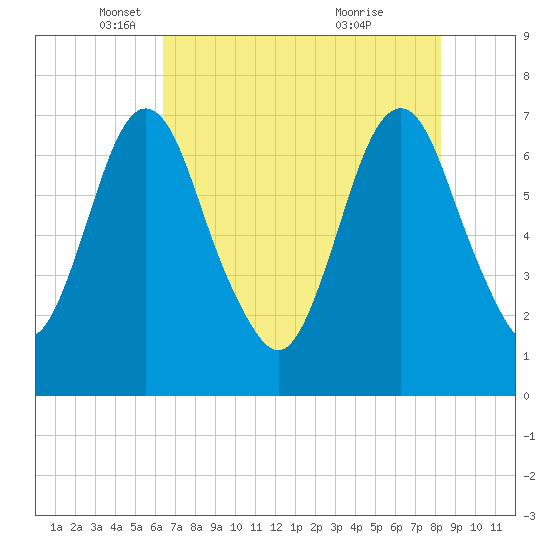 Little Back River tide chart for Friday, May 17, 2024