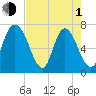 Little Back River tide chart for Wednesday, May 1, 2024