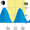 Little Back River tide chart for Thursday, May 30, 2024
