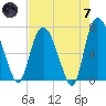 Little Back River tide chart for Tuesday, May 7, 2024
