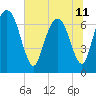 Little Back River tide chart for Tuesday, June 11, 2024