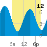 Little Back River tide chart for Wednesday, June 12, 2024