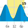 Little Back River tide chart for Saturday, June 15, 2024