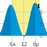 Little Back River tide chart for Saturday, June 1, 2024
