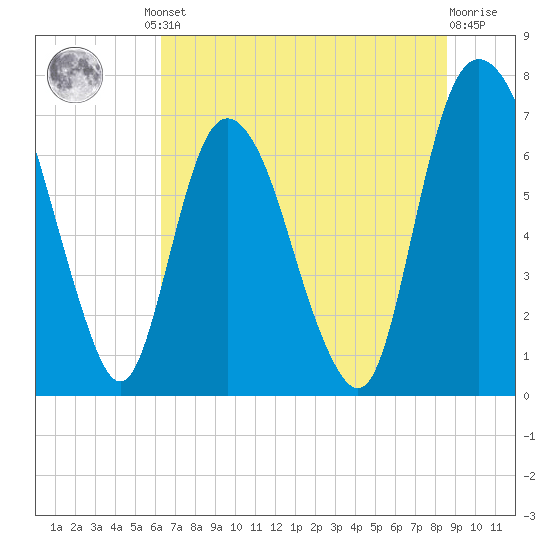 Little Back River tide chart for Friday, June 21, 2024