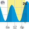 Little Back River tide chart for Friday, June 21, 2024