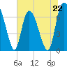 Little Back River tide chart for Saturday, June 22, 2024