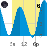 Little Back River tide chart for Thursday, June 6, 2024