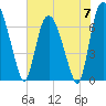 Little Back River tide chart for Friday, June 7, 2024