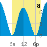 Little Back River tide chart for Saturday, June 8, 2024