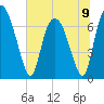 Little Back River tide chart for Sunday, June 9, 2024