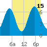 Little Back River tide chart for Monday, July 15, 2024