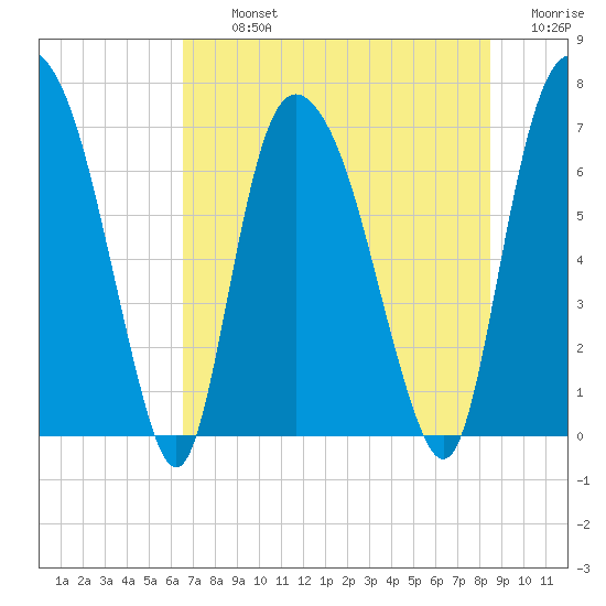 Little Back River tide chart for Tuesday, July 23, 2024
