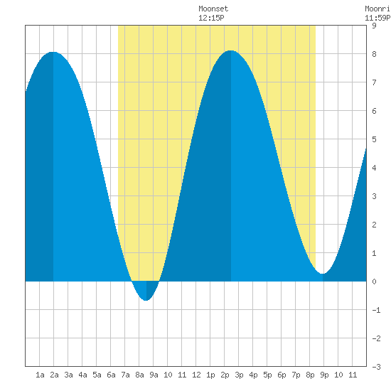 Little Back River tide chart for Friday, July 26, 2024
