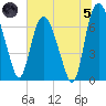 Little Back River tide chart for Friday, July 5, 2024