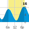 Little Back River tide chart for Friday, August 16, 2024