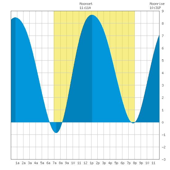Little Back River tide chart for Friday, August 23, 2024