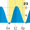 Little Back River tide chart for Friday, August 23, 2024