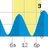 Little Back River tide chart for Saturday, August 3, 2024