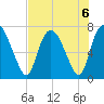 Little Back River tide chart for Tuesday, August 6, 2024