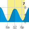 Little Back River tide chart for Wednesday, August 7, 2024