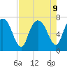Little Back River tide chart for Friday, August 9, 2024