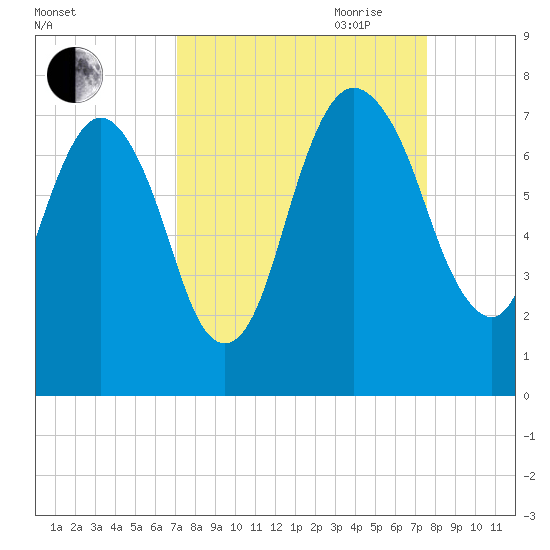 Little Back River tide chart for Wednesday, September 11, 2024