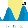 Little Back River tide chart for Sunday, September 15, 2024