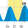 Little Back River tide chart for Monday, September 16, 2024