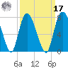 Little Back River tide chart for Tuesday, September 17, 2024
