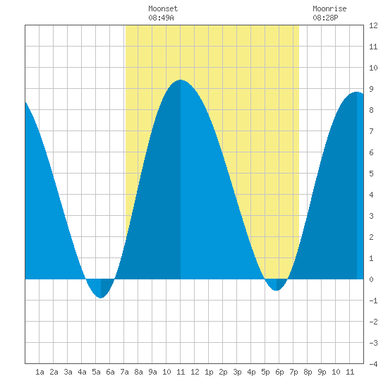 Little Back River tide chart for Thursday, September 19, 2024