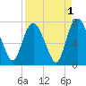 Little Back River tide chart for Sunday, September 1, 2024