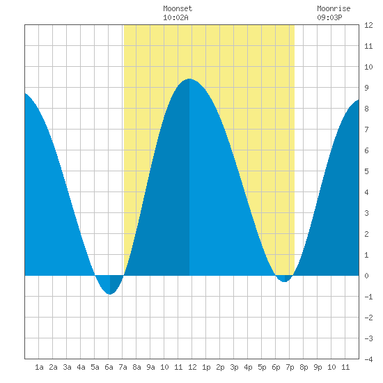 Little Back River tide chart for Friday, September 20, 2024
