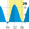 Little Back River tide chart for Friday, September 20, 2024