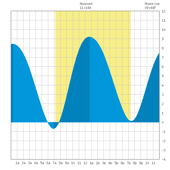 Little Back River tide chart for Saturday, September 21, 2024