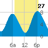 Little Back River tide chart for Friday, September 27, 2024