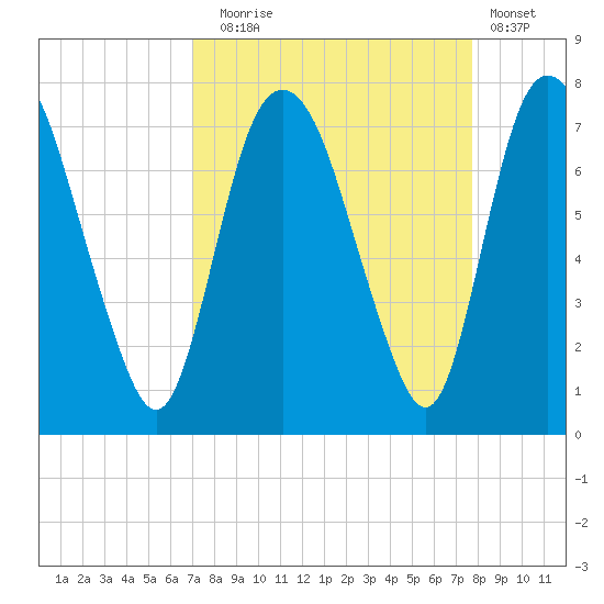 Little Back River tide chart for Wednesday, September 4, 2024