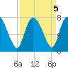 Little Back River tide chart for Thursday, September 5, 2024