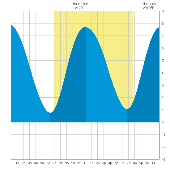 Little Back River tide chart for Friday, September 6, 2024